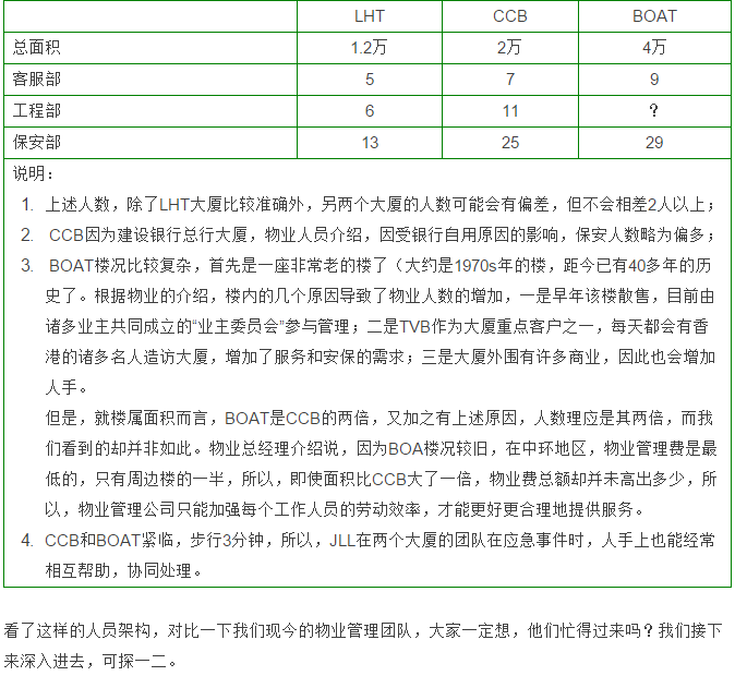 &#24320;&#20113;&#30331;&#38470;&#20837;&#21475;&#45;&#24320;&#20113;&#40;&#20013;&#22269;&#41;